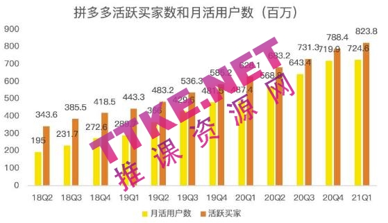 2022年入百万新风口。蓝海项目拼多多视频带货课【视频教程+软件】